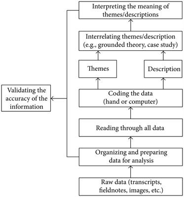 research papers on massive open online courses